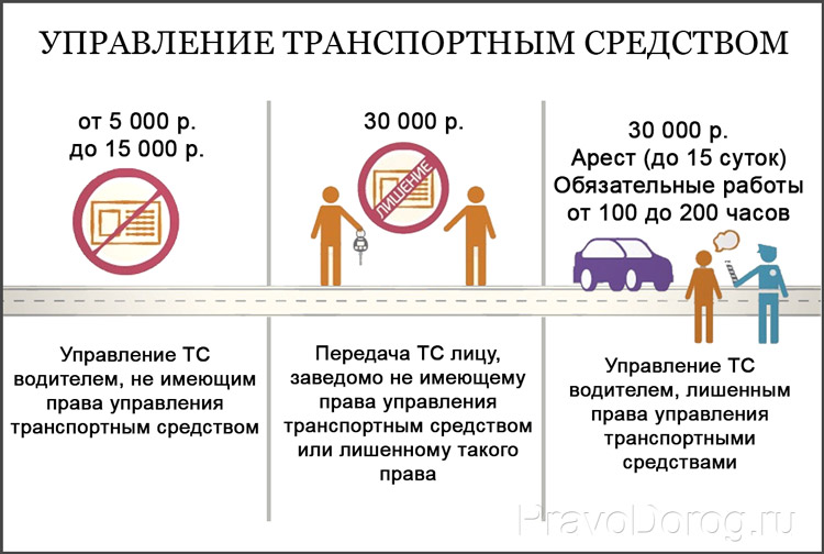 Памятка родителям (законным представителям) несовершеннолетних детей  о недопустимости управления транспортным средством до 18 лет.